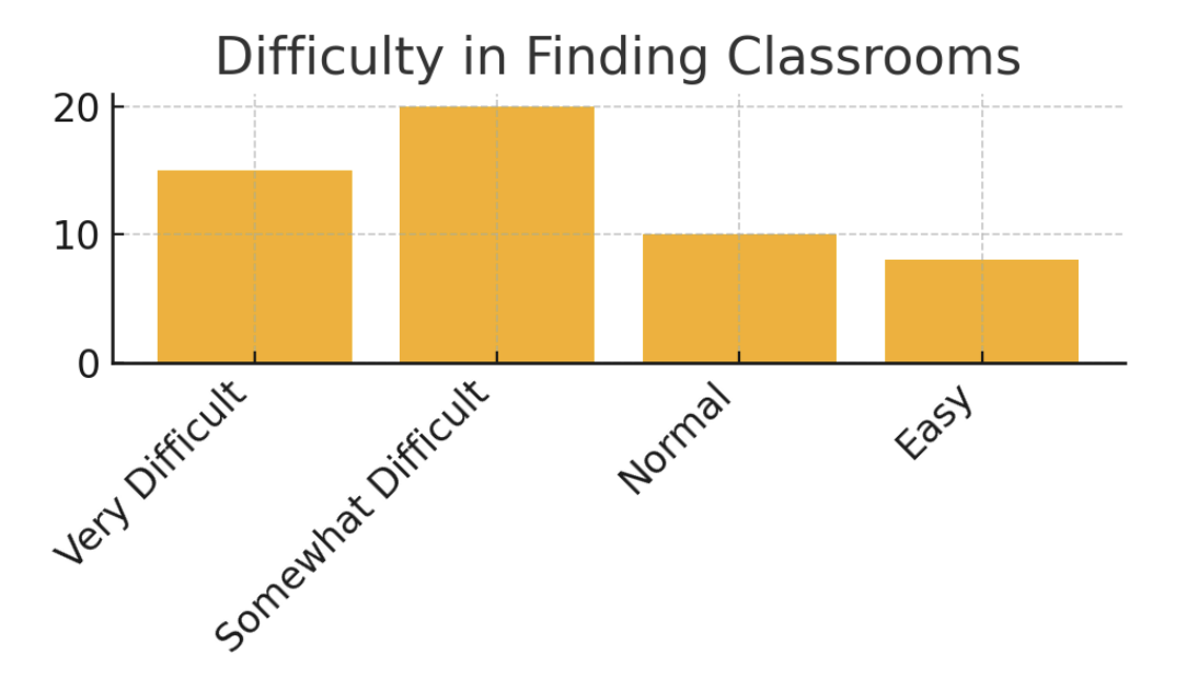 Survey Graph 2